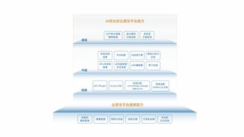 重磅發布 AIFS與MLOps——兩大AI基核技術前沿洞察報告深度解讀