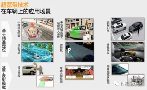 BLE、NFC與UWB聯(lián)合賦能 數(shù)字鑰匙將呈現(xiàn)五大發(fā)展趨勢(shì)